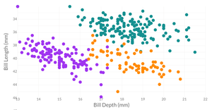 Scatter plot with color