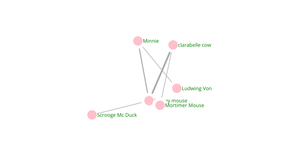 ICE-8 Mickey mouse network tree