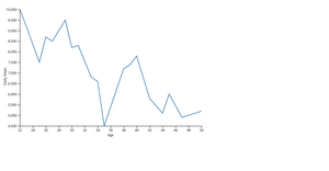 line chart_11703795