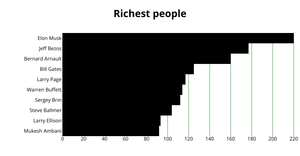 ICE-6 DV BAR GRAPH