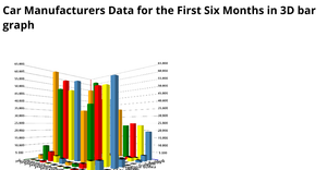 Fork of 3D Bar Chart using D3.js
