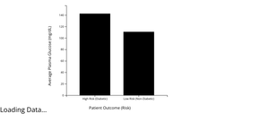 Pima Indians Diabetes Dataset (Bar Chart technique)
