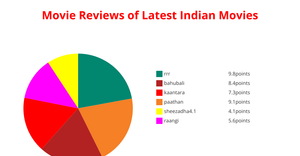 Fork of Pooja's Pie Chart