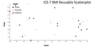 ICE-7 - Reusable Scatter Plot
