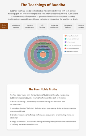 Fork of Different teachings together connected