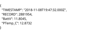 Fork of Fork of CSV Dataset Template -Pngu