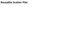  reusable scatter plot