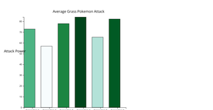 Assignment 6 Bar Chart With Sequential Color Scale