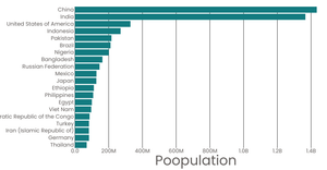 Stylized Bar Chart