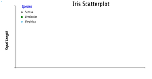 Fork of Fork of Fork of Reusable_D3_Scatter_Plot.