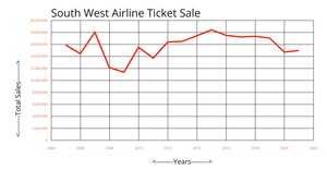 Line Graph