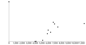 Fork of D3 Scatter Plot