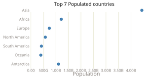 Bar chart