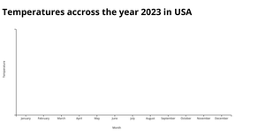 Activity7_Question2