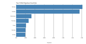 visitors per day