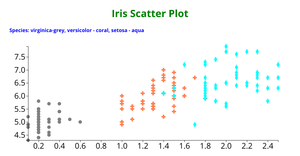 ICE-7 reusable scatter plot