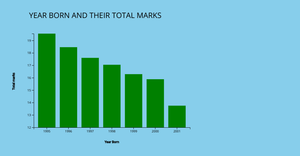 Bar chart