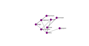 Network graph of social connection