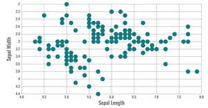 Iris Data Set