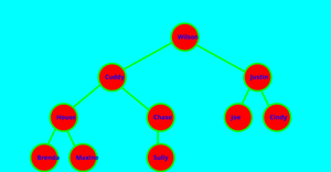 ICE - 8 Family Tree