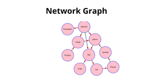 Fork of Fork of Jeevani Network