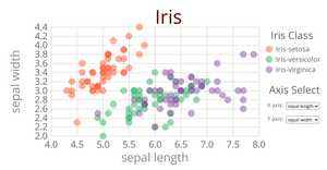 Iris Scatter Plot