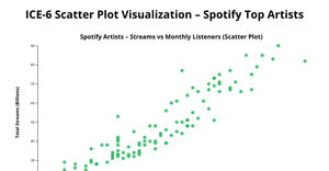 Scatterplot for ICE-6