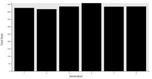 Fork of Simple Bar Chart