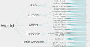 World Countries Tree