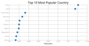 Scatter Plot