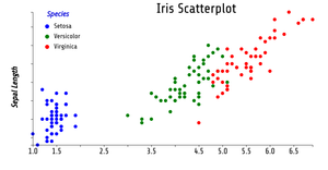 Fork of Reusable_D3_Scatter_Plot.