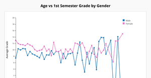 visualization7D3.js
