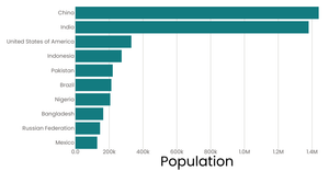 Stylised Bar chart