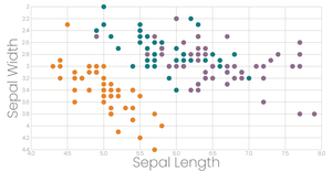 Scatterplot with Color