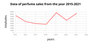 Fork of line chart section 3