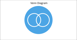 Fork of psuedo visualizations - venn diagram