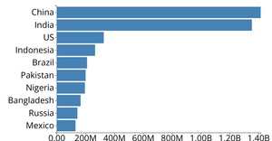 Lets make a face with D3.js