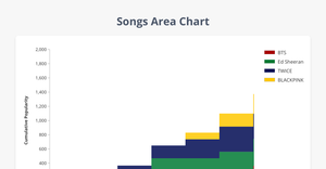 ICE-7 Sanjana Area Chart