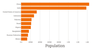 Stylized Bar Chart