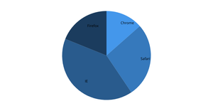 Fork of Pie chart Test