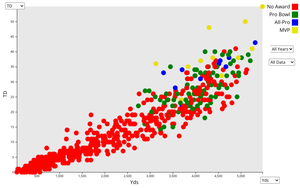 NFL Passing Yards Visualization 11/15/2024 Revision
