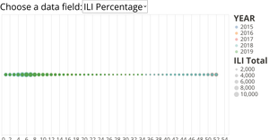 ILINet Flu Surveillance Data