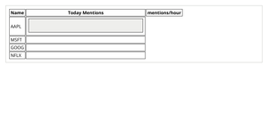 MasteringD3-Resusable-ProD3js-2.3B1