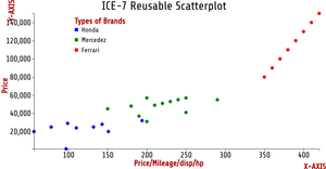 Fork of ICE-7 Reusable Scatterplot