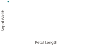 Fork of Stylized Scatter Plotahmmt