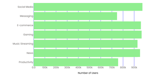 Fork of DV Assignment 2