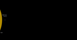 Solar System