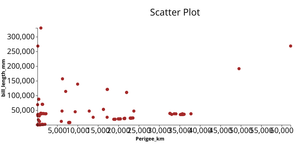 Fork of Penguin Data set scatter Plot