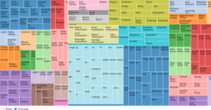 Treemap from bl.ocks.org