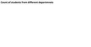 Stage of Study(No of students in each Department)